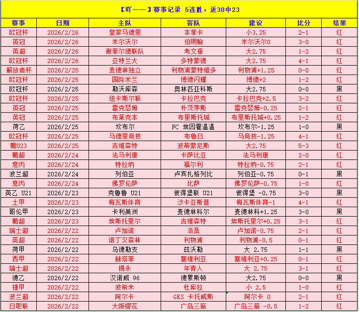 朱鹏宇得马,莱莱助攻进,英博贡献关,NG娱乐官网,NG娱乐官网入口,NG娱乐官方网址,NG娱乐国际厅,NG娱乐平台官方,NG娱乐棋牌,NG大舞台
