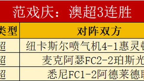 “曼城本季英超防守稳固，场均仅让对手射门6.8次，领跑射门机会最少球队！”